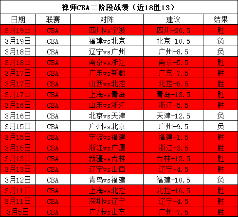 昨日激战,攻防数据大,揭秘,太阳城,太阳城娱乐,太阳城app,太阳城赌场