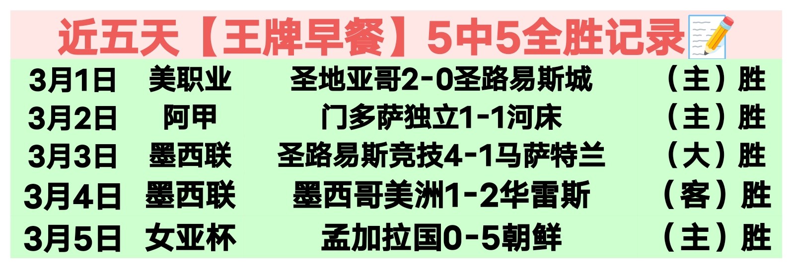 附加赛太阳,对勇士全胜,解析,太阳城,太阳城娱乐,太阳城app,太阳城赌场