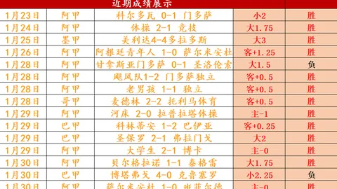 中国象棋甲级联赛决赛中重庆提前一轮加冕冠军，北京屈居亚军。