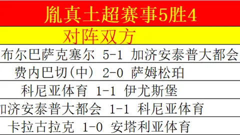 亚冬会金牌数再创新高，中国队已收获20金！
