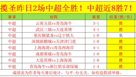 瑞典女足点球大战惊险逼平美国，1毫米差距助瑞典晋级2025女足世界杯十六强！