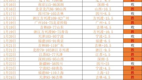大乐透期号专家质合分析推荐：前区十码胜负总分详析