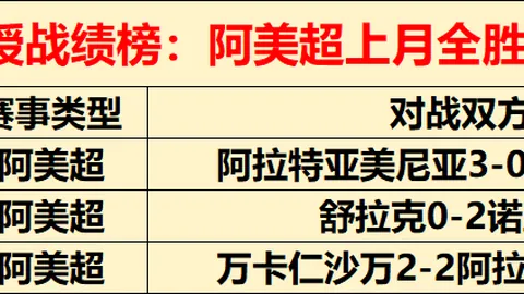 “西疆风云突变！惊现9人4队重磅交易案：勇士弃格林，湖人新四巨头集结”