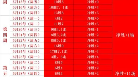 利物浦队史百大球星榜第60位：370场赛事无进球的后卫传奇朗沃斯